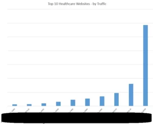 Top 10 Healthcare Websites in india